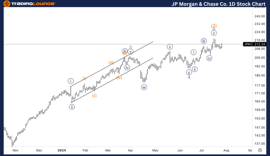 JP-Morgan-&-Chase-Co...