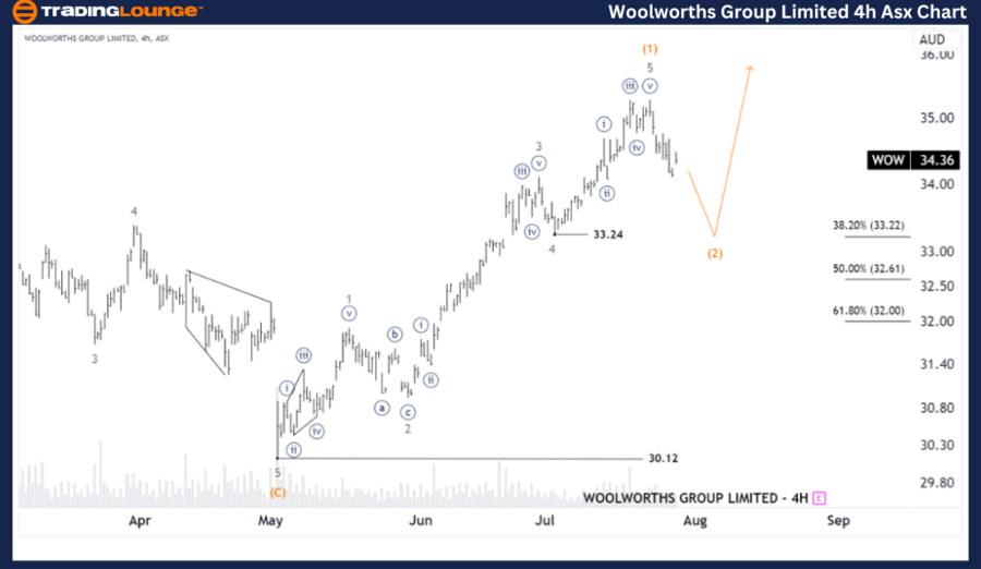 Woolworths-Group-Lim...