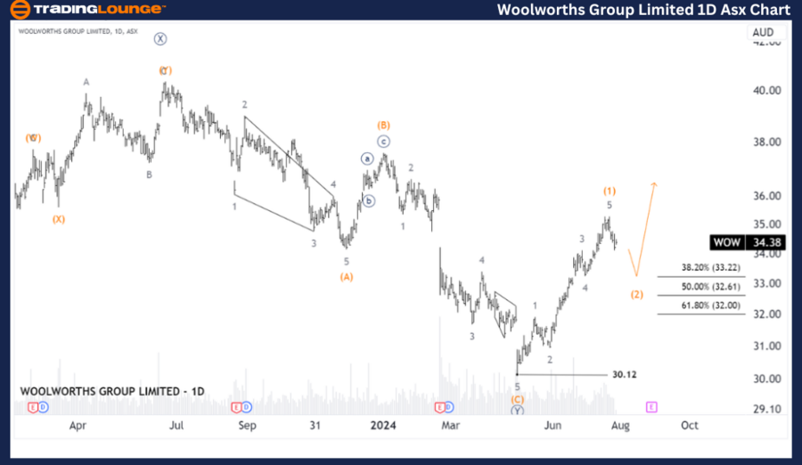 Woolworths-Group-Lim...