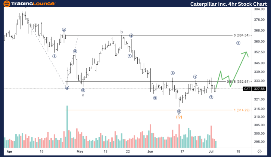 Caterpillar-Inc-4hr-...