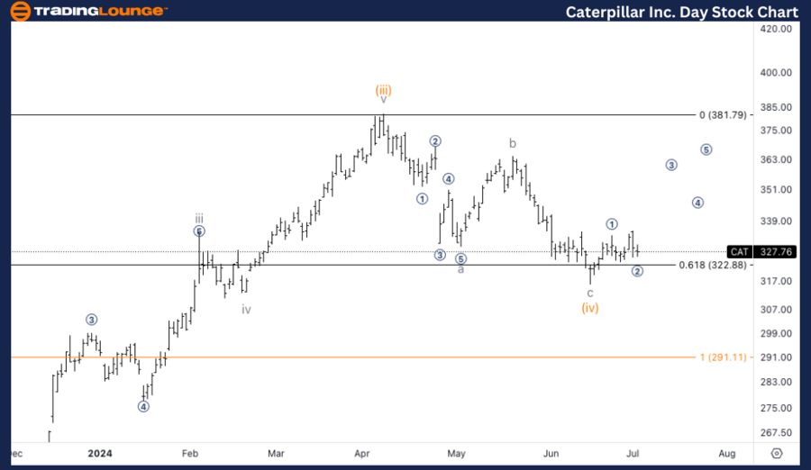 Caterpillar-Inc-Day-...