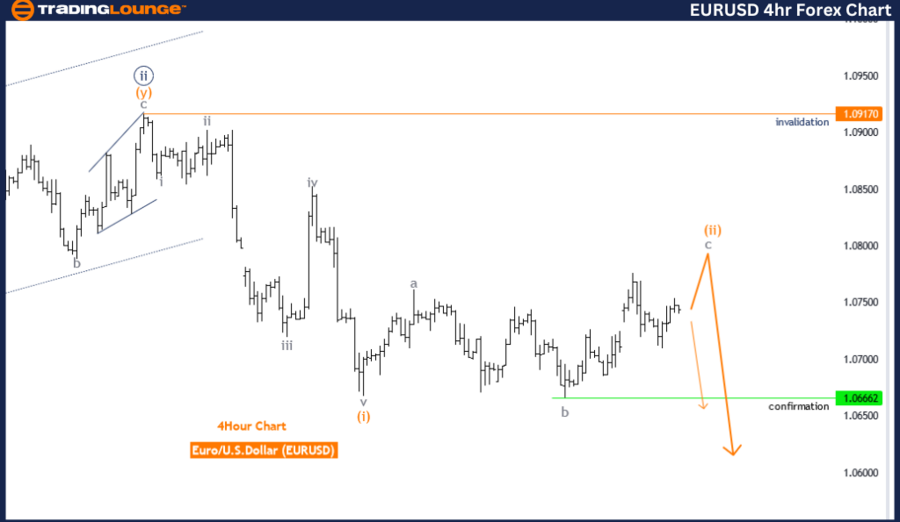 EURUSD-4hr-Forex-Cha...