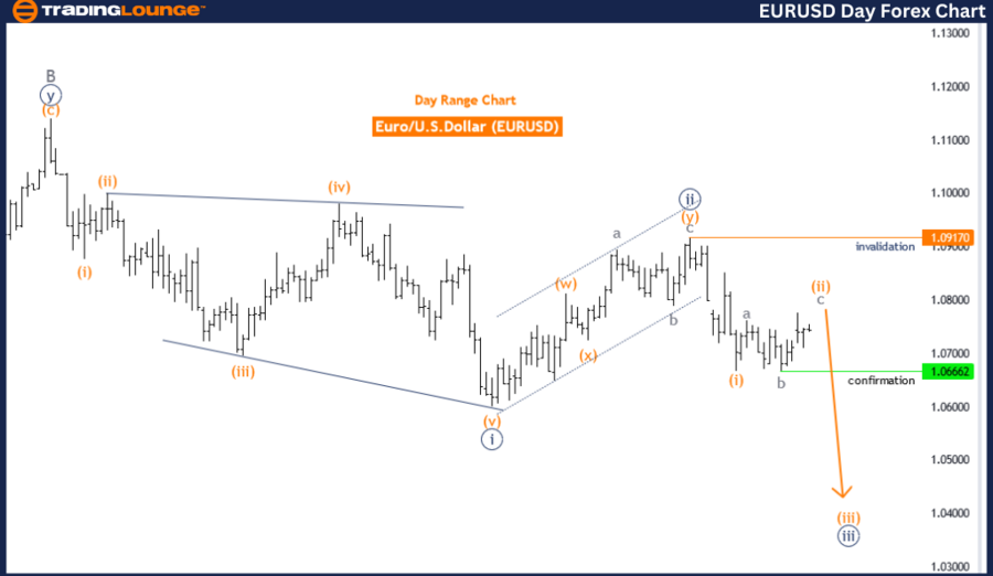 EURUSD-Day-Forex-Cha...