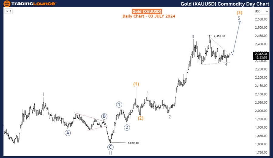 Gold-XAUUSD-Commodit...