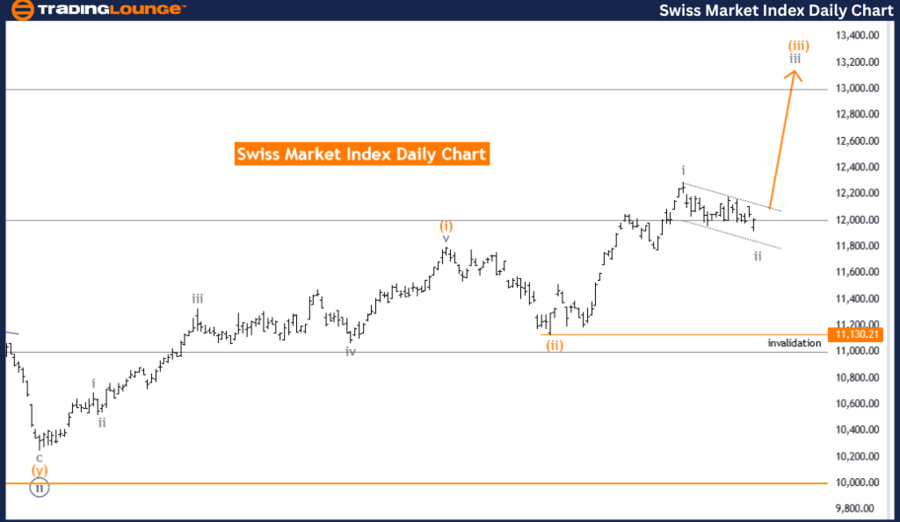 Swiss-Market-Index-D...