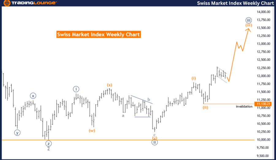 Swiss-Market-Index-W...