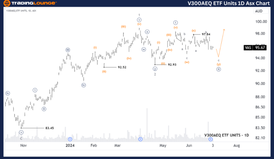 V300AEQ-ETF-UNITS-1D...