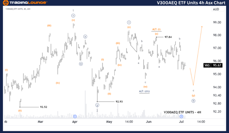 V300AEQ-ETF-UNITS-4h...