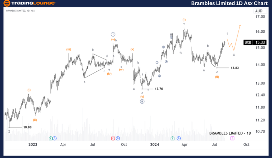 Brambles-Limited-1D-...