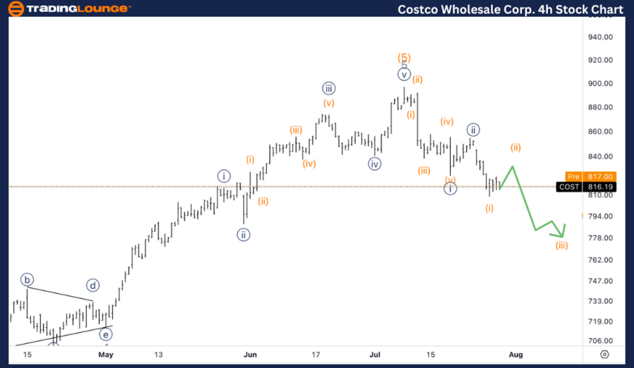 Costco-Wholesale-Cor...