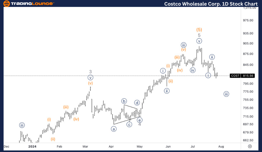 Costco-Wholesale-Cor...