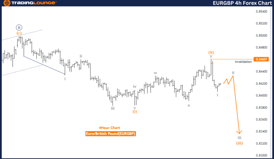 EURGBP-4hr-forex-cha...