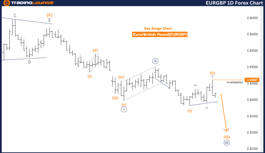 EURGBP-day-forex-cha...