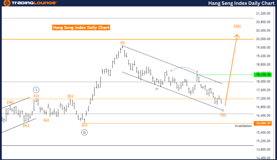 Hang-Seng-Index-Dail...