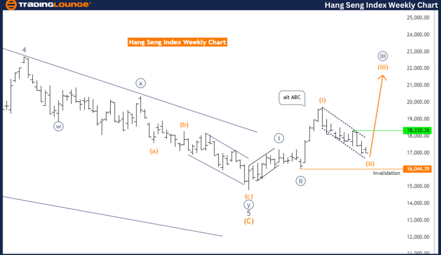 Hang-Seng-Index-Week...