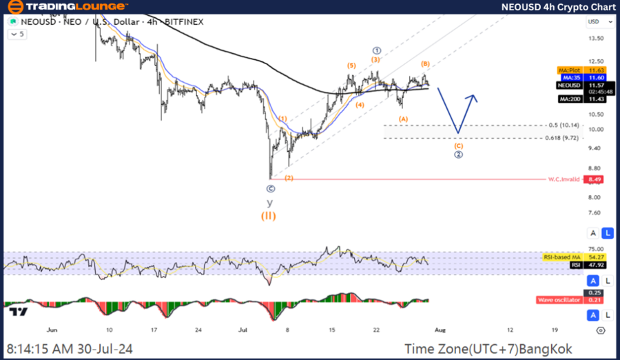 NEOUSD-4hr-Crypto-Ch...