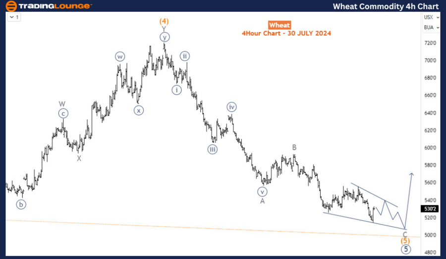 Wheat-Commodity-4hr-...