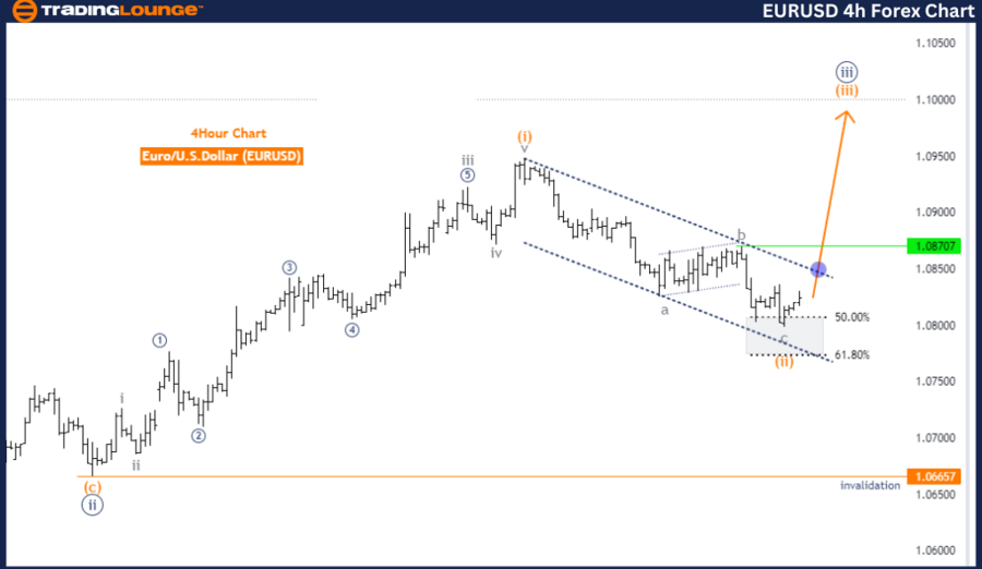 EURUSD-4hr-Forex-Cha...