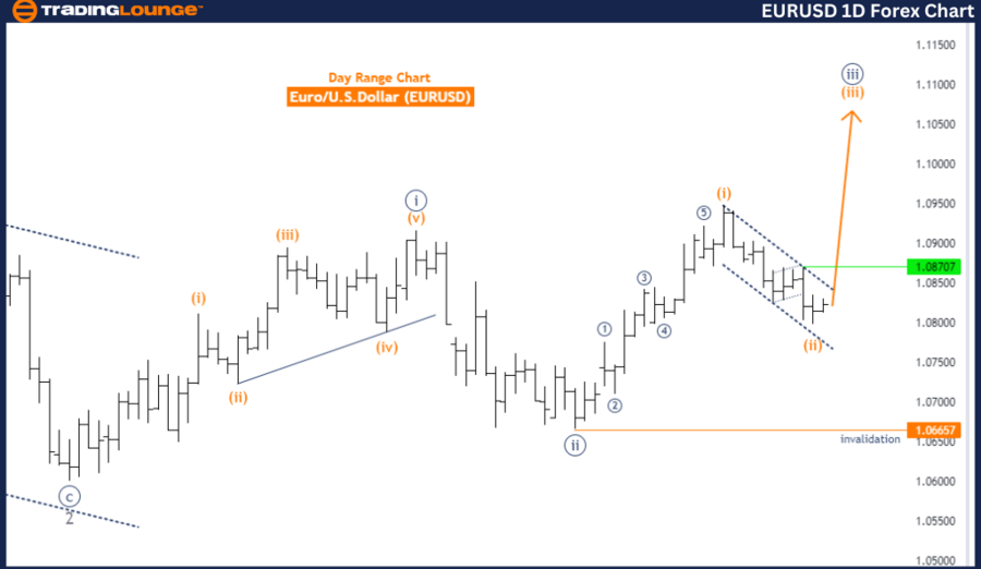 EURUSD-Day-Forex-Cha...