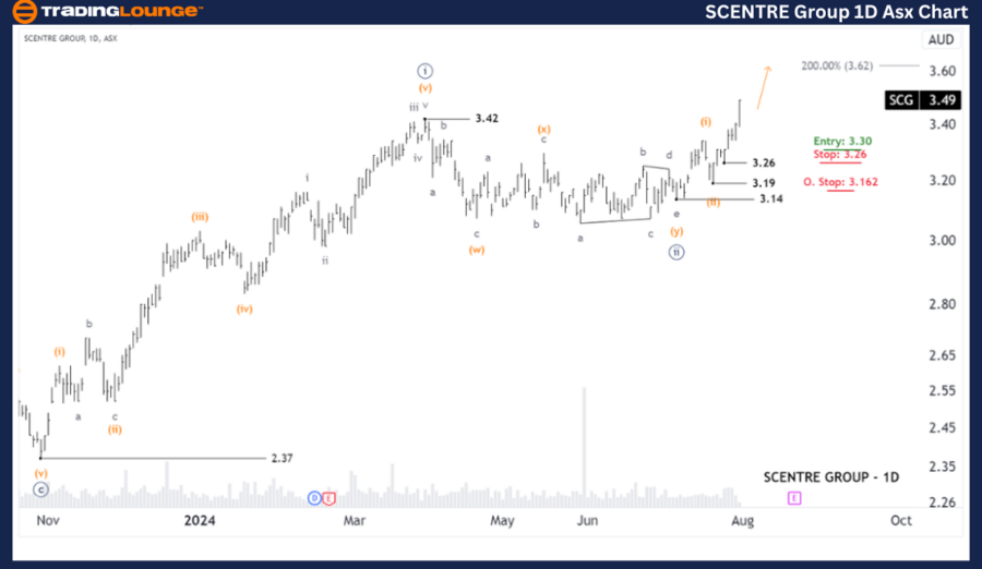 SCENTRE-GROUP-1D-ASX...