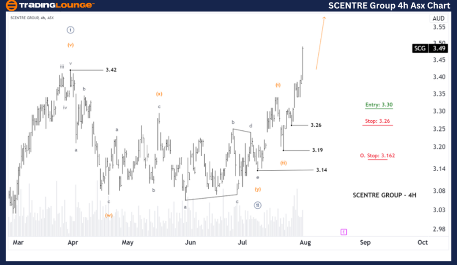 SCENTRE-GROUP-4HR-AS...