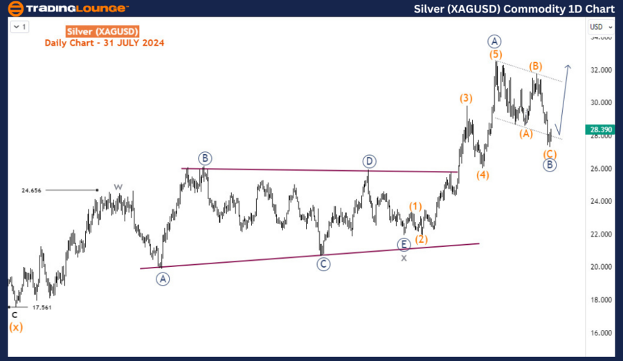 Silver-XAGUSD-Commod...