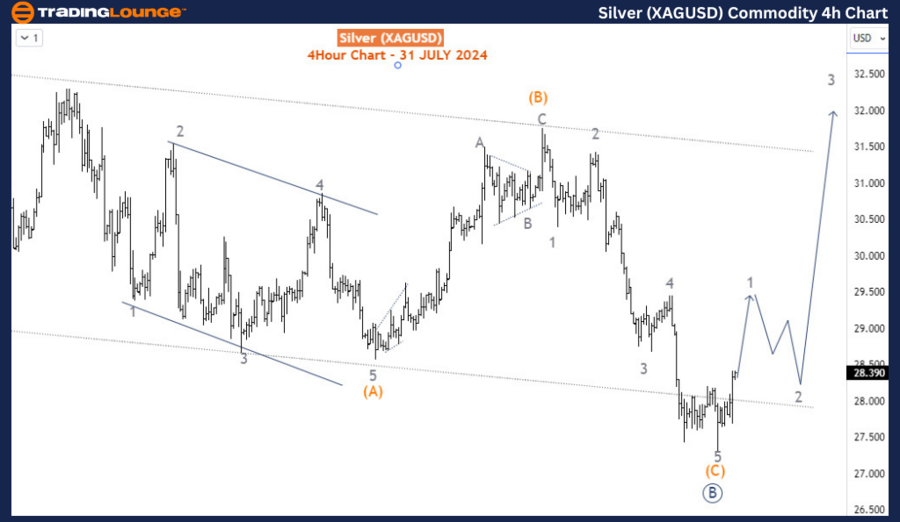 Silver-XAGUSD-Commod...