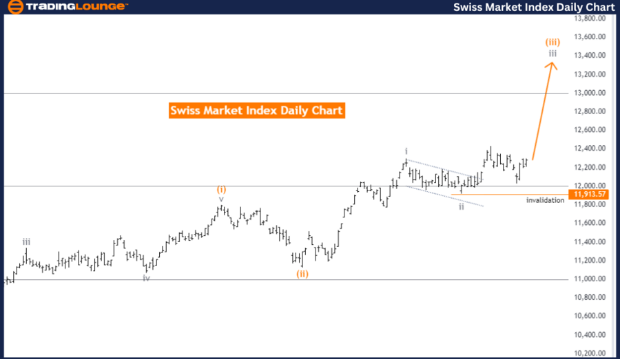 Swiss-Market-Index-D...