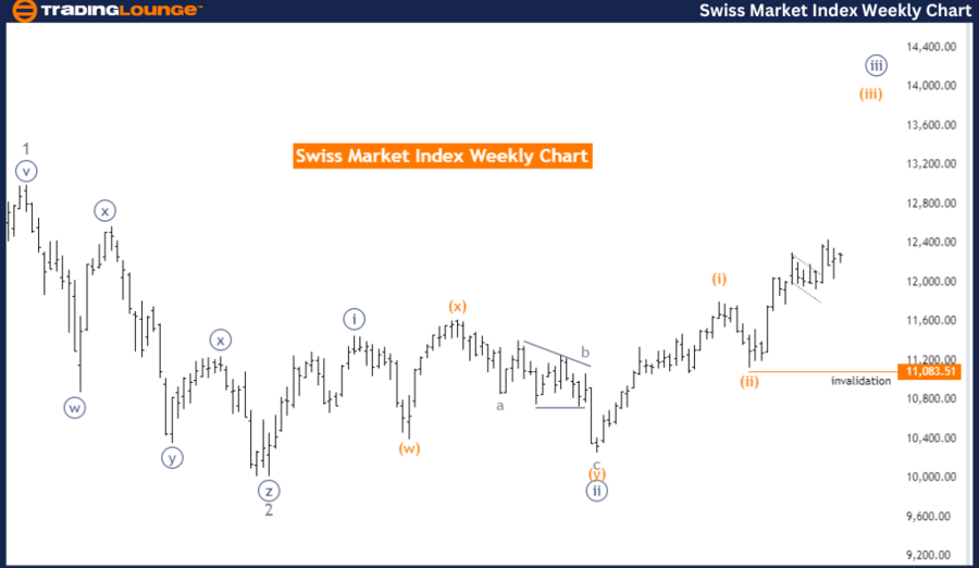 Swiss-Market-Index-W...