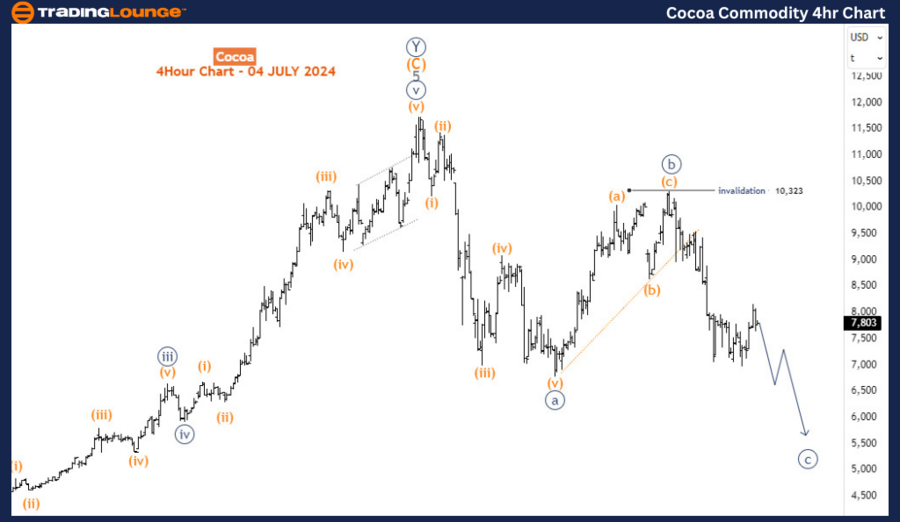 Cocoa-Commodity-4hr-...