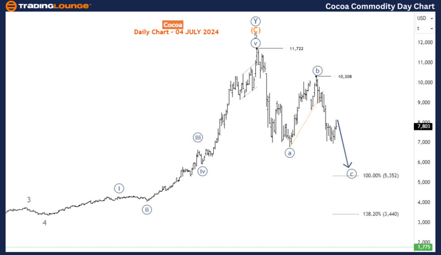 Cocoa-Commodity-Day-...