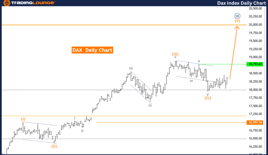 DAX-Index-Daily-Char...