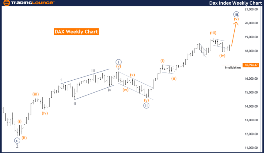 DAX-Index-Weekly-Cha...