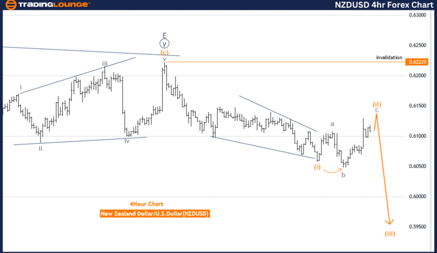 NZDUSD-4hr-Forex-Cha...