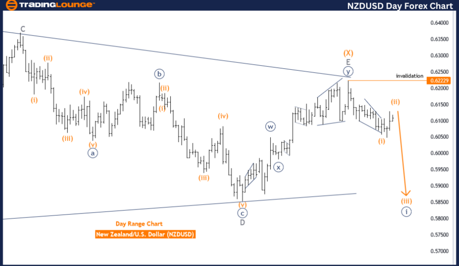 NZDUSD-Day-Forex-Cha...