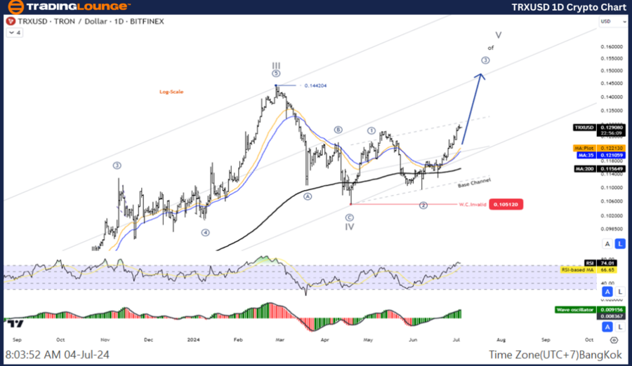 TRXUSD-1D-Crypto-Cha...