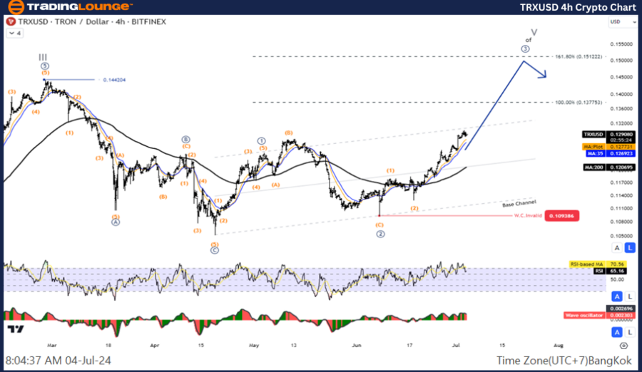 TRXUSD-4h-Crypto-Cha...