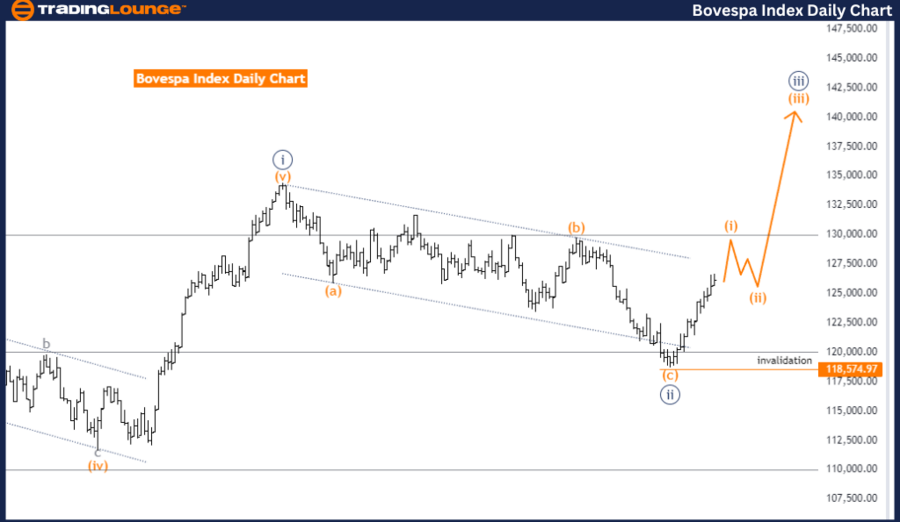 Bovespa-Index-Daily-...