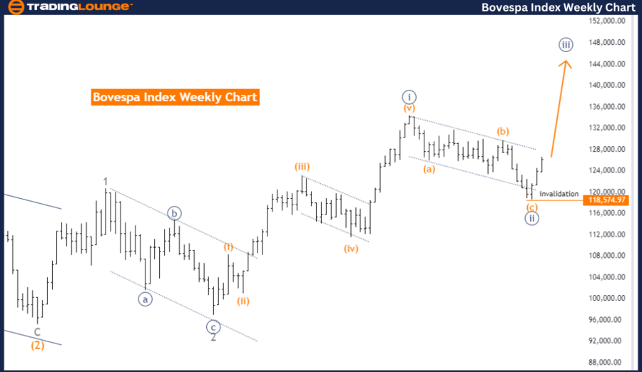 Bovespa-Index-Weekly...