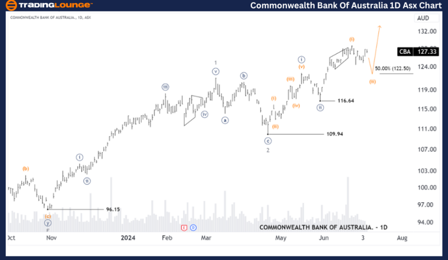 Commonwealth-bank-of...