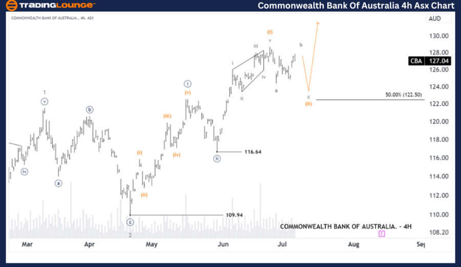 Commonwealth-bank-of...