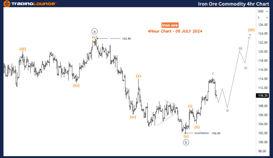 Iron-Ore-Commodity-4...