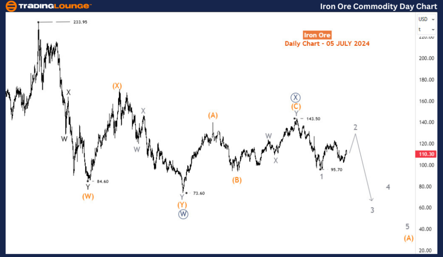 Iron-Ore-Commodity-D...