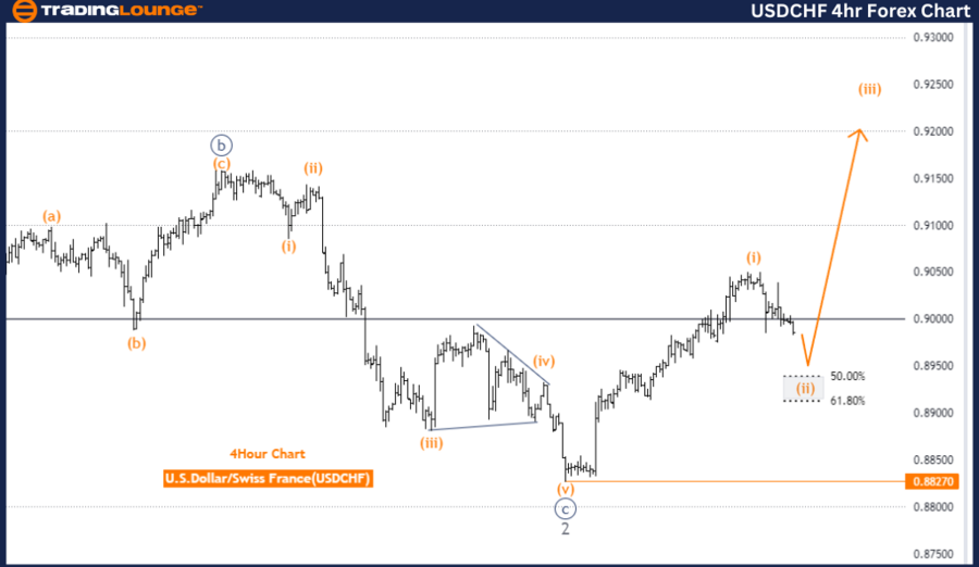 USDCHF-4hr-Forex-Cha...