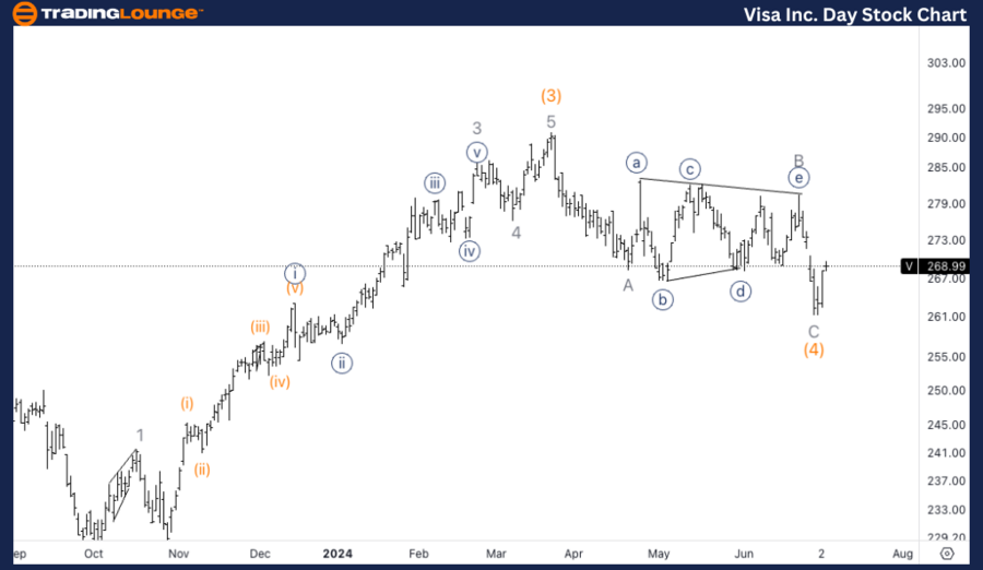 Visa-Inc-Day-Stock-C...