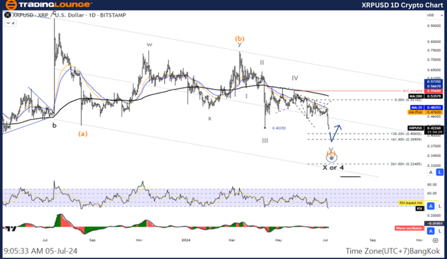 XRPUSD-1D-Crypto-Cha...