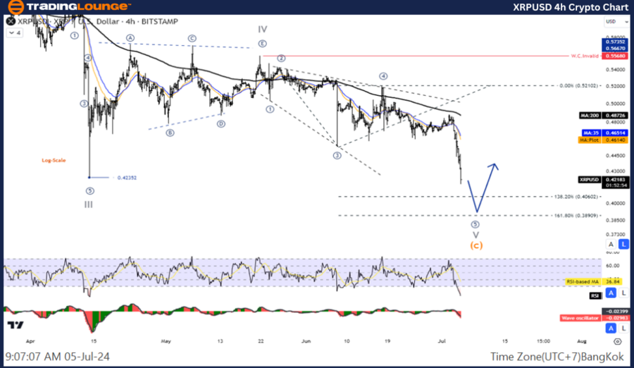 XRPUSD-4h-Crypto-Cha...