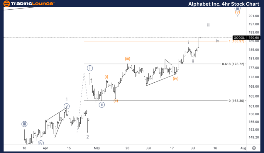 Alphabet-Inc-4hr-sto...