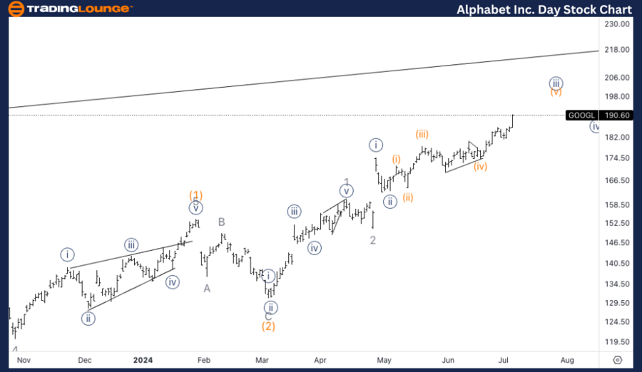 Alphabet-Inc-day-sto...