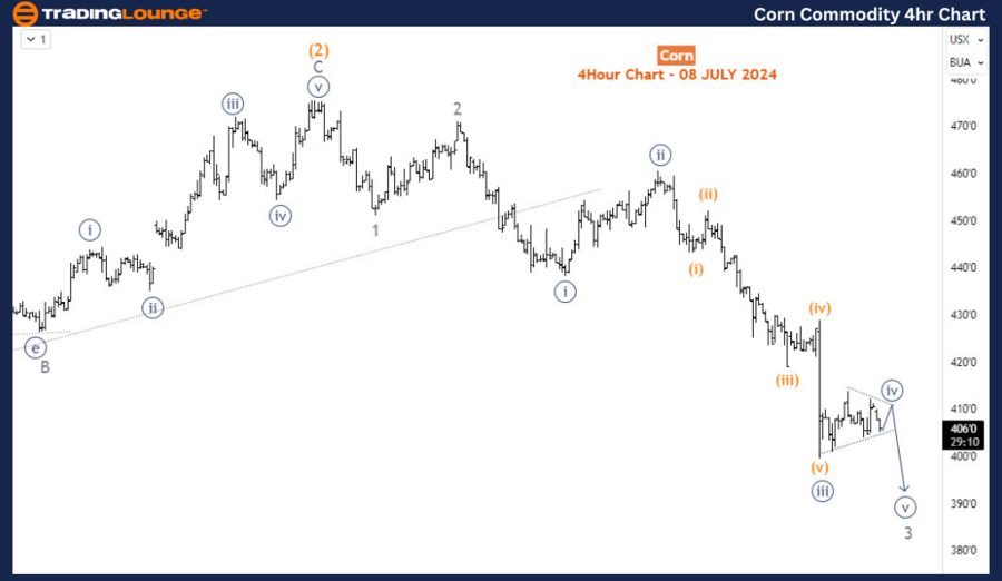 Corn-Commodity-4hr-C...